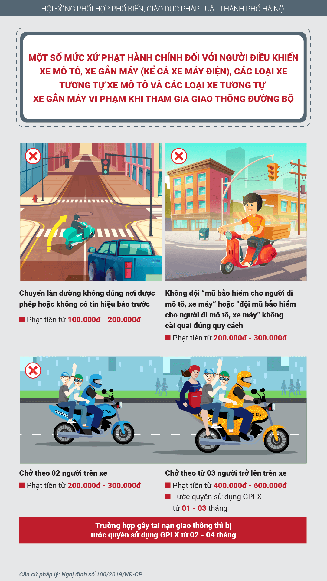 Infographic Mức phạt người điều khiển xe máy vi phạm khi tham gia