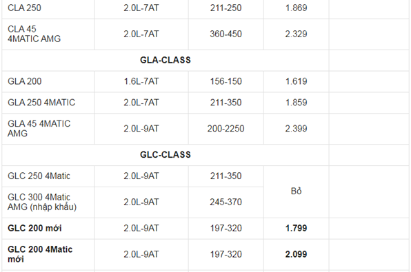 Gia xe o to Mercedes thang 5/2021: Uu dai 50% phi truoc ba - Hinh anh 5