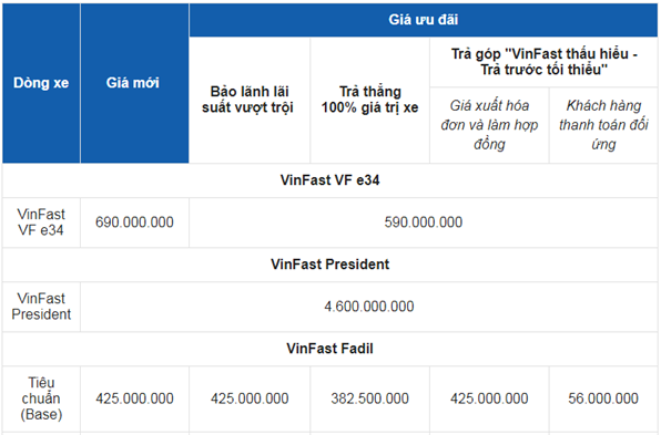 Gia xe o to VinFast thang 6/2021: Nhieu uu dai hap dan - Hinh anh 3