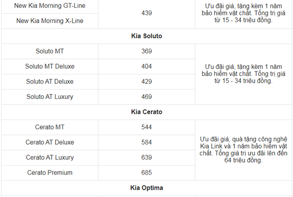 Gia xe o to Kia thang 6/2021: Nhieu uu dai hap dan - Hinh anh 5