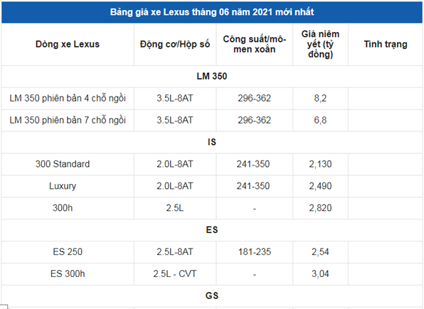 Gia xe o to Lexus thang 6/2021: Dao dong tu 2,54 - 8,89 ty dong - Hinh anh 1