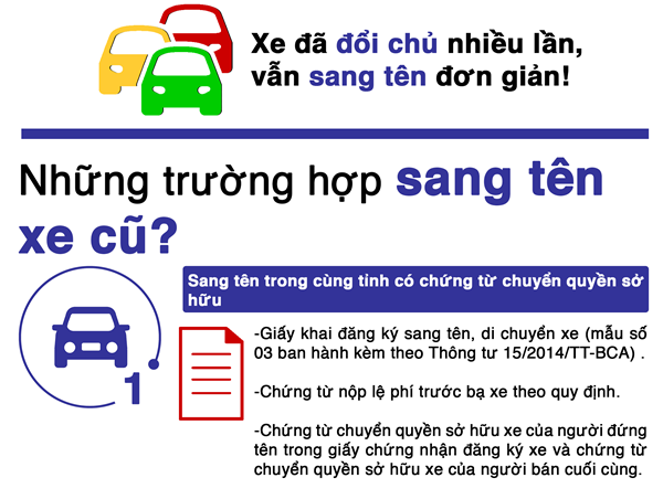 Infographic: Xe đổi chủ nhiều lần, vẫn sang tên đơn giản