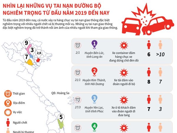 Nhìn lại những vụ tai nạn đường bộ nghiêm trọng từ đầu năm 2019
