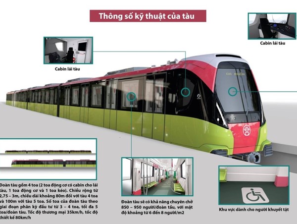Vì sao tàu metro Nhổn - Ga Hà Nội chạy trung bình 35km/h?