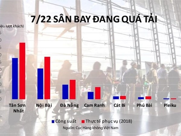 Hạ tầng yếu kém, thêm hãng bay mới liệu có ‘vỡ trận’ hàng không?