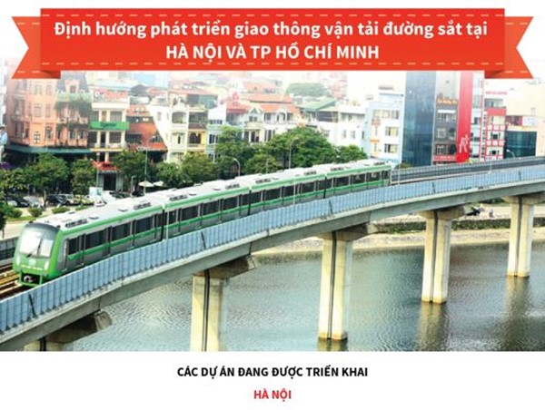  Định hướng phát triển các tuyến đường sắt tại Hà Nội và TP Hồ Chí Minh