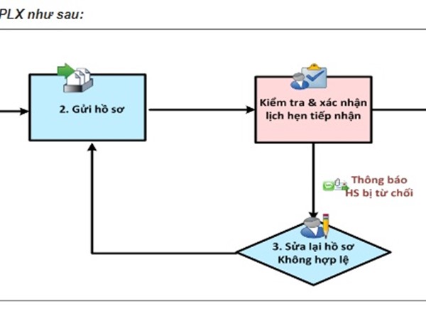Hà Nội triển khai đổi giấy phép lái xe trực tuyến