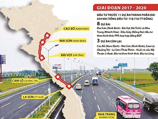 Bác phương án chuyển 8 dự án PPP sang đầu tư công