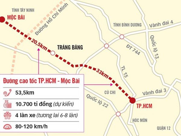 Đầu tư xây đường cao tốc TP Hồ Chí Minh - Mộc Bài