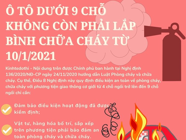 [Infographic] Từ 10/1/2021, xe ô tô dưới 9 chỗ không còn phải lắp bình chữa cháy