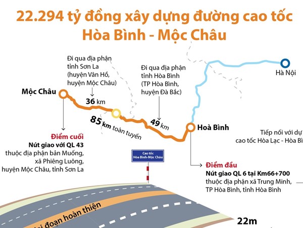 Đề xuất điều chỉnh quy mô đầu tư dự án cao tốc Hòa Bình - Mộc Châu