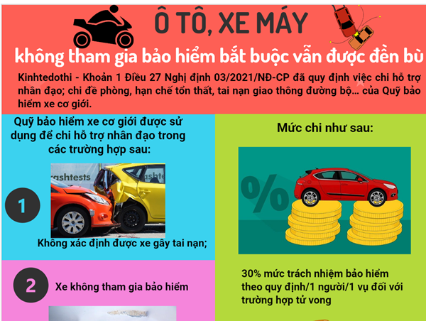 [Infographic] Ô tô, xe máy không tham gia bảo hiểm bắt buộc vẫn được đền bù