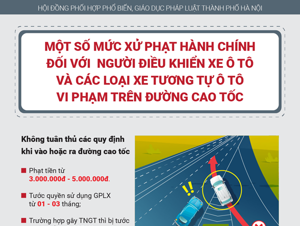 [Infographic] Vi phạm trên đường cao tốc, mức phạt thế nào?