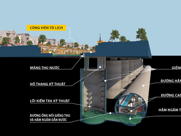 Đề xuất dự án hầm ngầm chống ngập và giảm ùn tắc dọc sông Tô Lịch của JVE Group