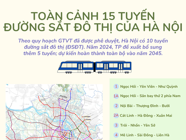 Toàn cảnh 15 tuyến đường sắt đô thị của Hà Nội
