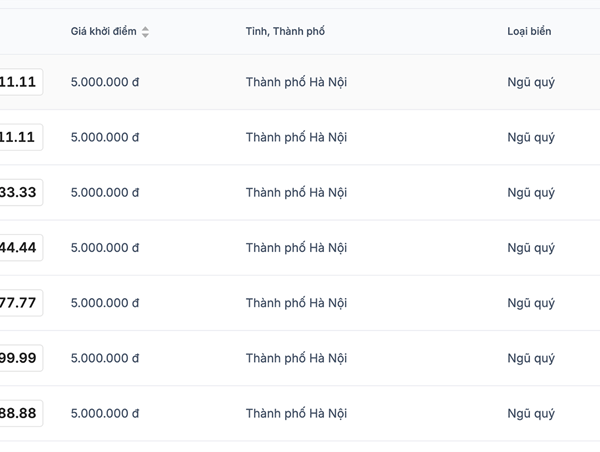 Loạt biển số xe máy "đẹp" được đưa ra đấu giá, khởi điểm từ 5 triệu đồng