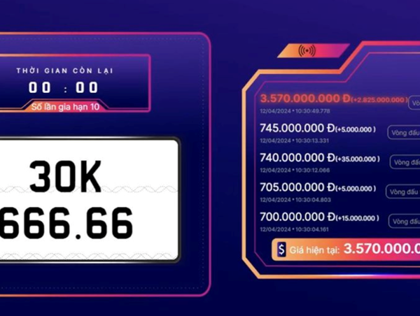 Biển 30K-666.66 từng được trả giá 19,58 tỷ đồng, nay lên sàn chốt giá bao nhiêu?