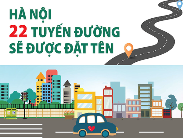 22 tuyến đường, tuyến phố mới của Hà Nội sắp được đặt tên