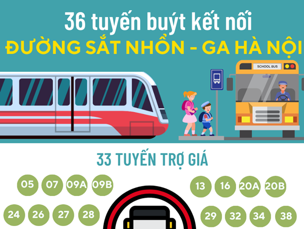 36 tuyến buýt kết nối đường sắt Nhổn - Ga Hà Nội