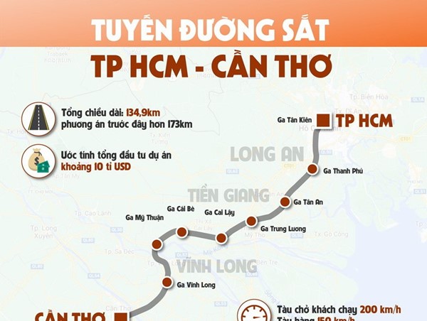 Phấn đấu khởi công đường sắt cao tốc TP Hồ Chí Minh - Cần Thơ trước năm 2030