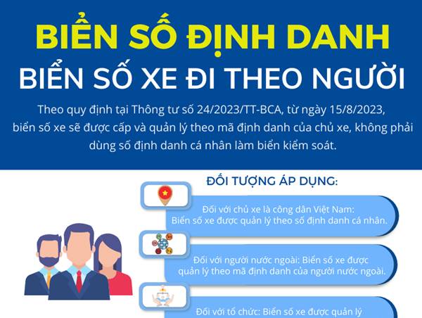 Biển số định danh: Biển số xe đi theo người