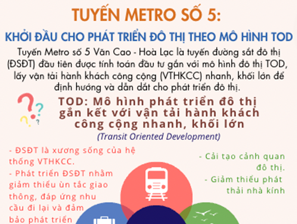 Tuyến Metro số 5:  Khởi đầu cho phát triển đô thị theo mô hình TOD