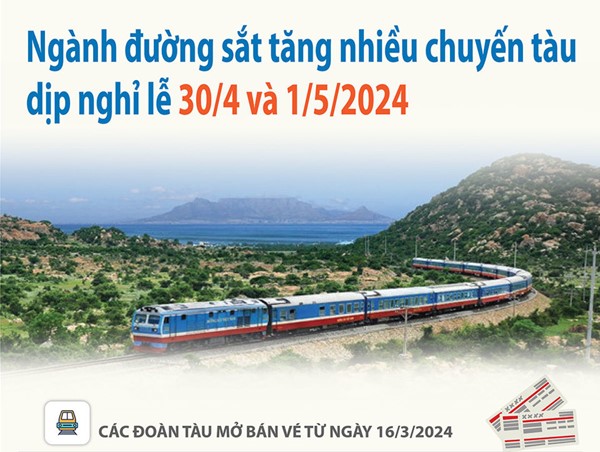Ngành đường sắt tăng nhiều chuyến tàu dịp nghỉ lễ 30/4 và 1/5