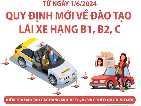 Từ 1/6/2024 áp dụng quy định mới về đào tạo lái xe hạng B1, B2, C