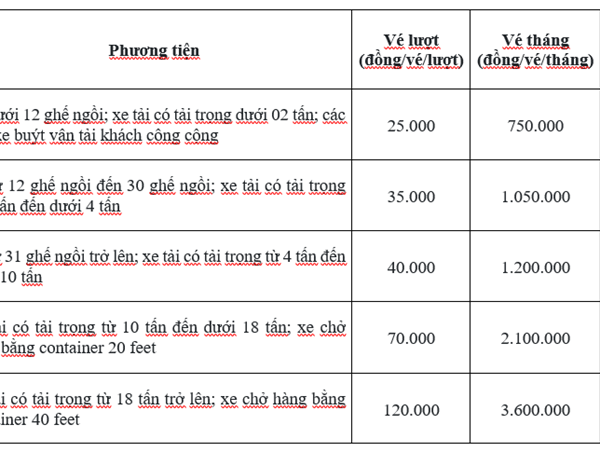 Mức giá vé mới đường nối cao tốc Nội Bài - Lào Cai đến Sa Pa