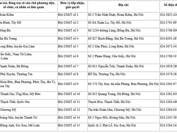 Hà Nội công bố 15 điểm xử lý phạt nguội 