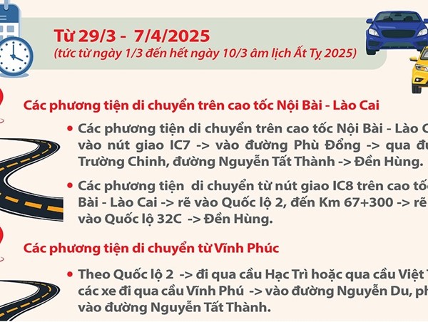 Nên đi đường nào đến Đền Hùng để tránh ùn tắc?