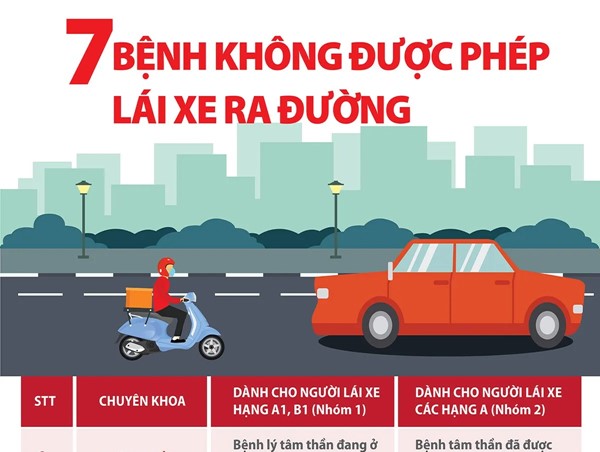 7 bệnh không được lái xe từ 01/01/2025