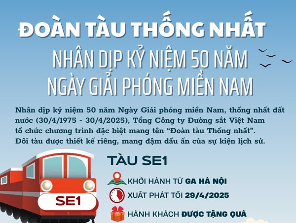 Đoàn tàu Thống Nhất thiết kế đặc biệt kỷ niệm 50 năm Ngày Giải phóng miền Nam