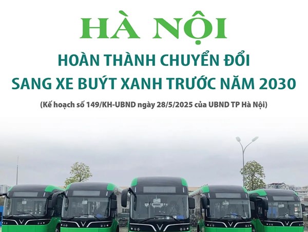 Hà Nội hoàn thành chuyển đổi sang xe buýt xanh trước năm 2030