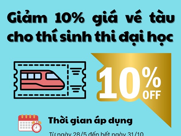Ngành đường sắt giảm 10% giá vé cho thí sinh thi đại học