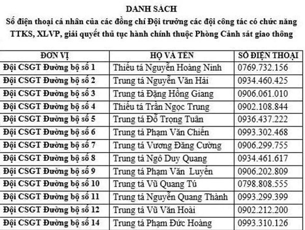 Công khai số điện thoại đội trưởng các đội CSGT Hà Nội 