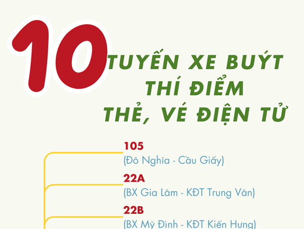 Chi tiết 10 tuyến xe buýt thí điểm thẻ vé điện tử tại Hà Nội