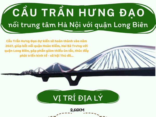 Cầu Trần Hưng Đạo nối trung tâm Hà Nội với quận Long Biên