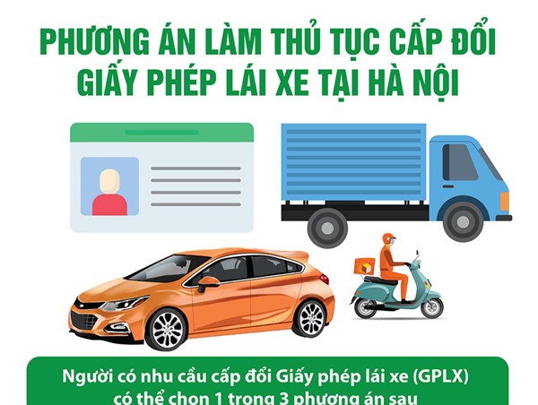Thủ tục cấp, đổi giấy phép lái xe tại Hà Nội