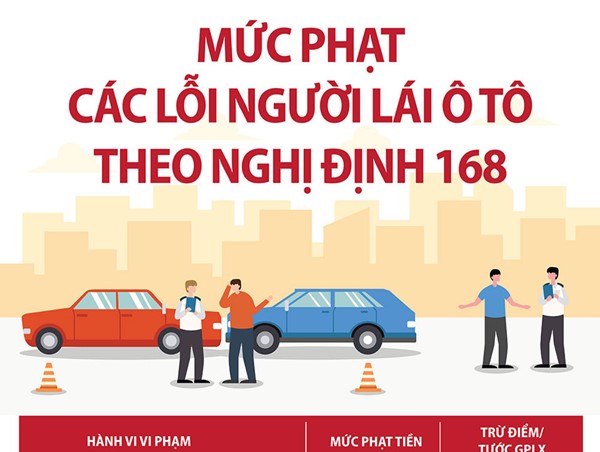 Chi tiết mức phạt các lỗi người lái ô tô theo Nghị định 168