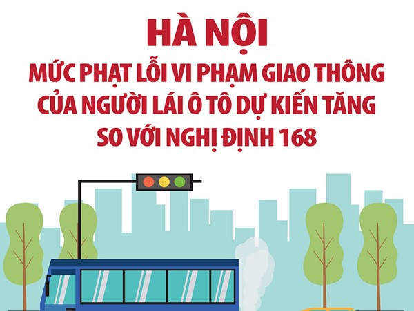 Hà Nội: Các mức phạt lỗi vi phạm giao thông của người lái ô tô dự kiến tăng