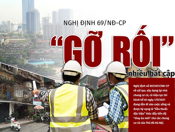 Nghị định 69/NĐ-CP: “Gỡ rối” nhiều bất cập