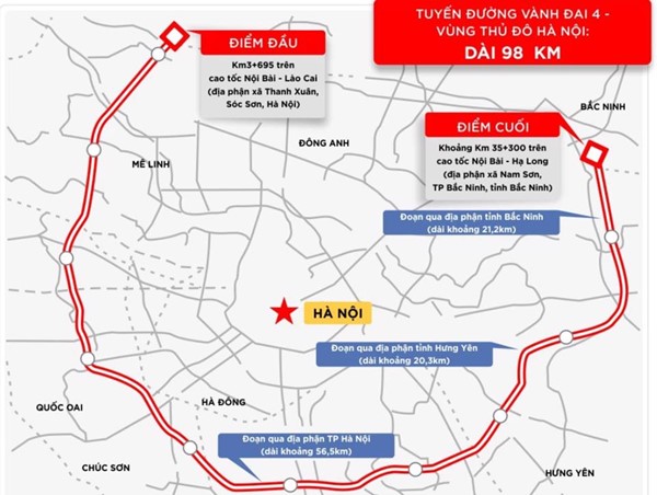 Vành đai 4 - hướng đột phá chiến lược của Vùng Thủ đô