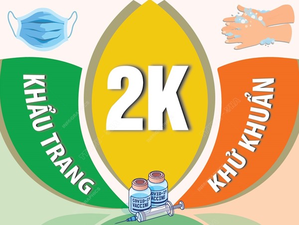 INFOGRAPHIC: Xuất hiện nhiều biến chủng virus SARS-CoV-2, Bộ Y tế gửi thông điệp phòng dịch mới