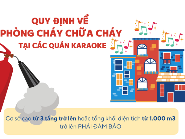 INFOGRAPHIC: Quy định về phòng cháy chữa cháy tại các quán karaoke