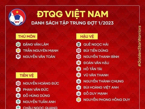 Tuyển Việt Nam hội quân dưới thời HLV Philippe Troussier: Quang Hải và Văn Toàn vắng mặt