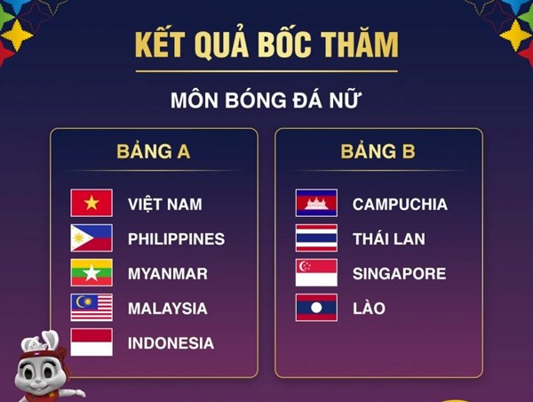 Kết quả bốc thăm môn bóng đá nữ SEA Games 32