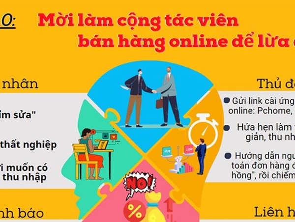 Làm cộng tác viên online, người phụ nữ bị mất gần lừa hơn 300 triệu đồng