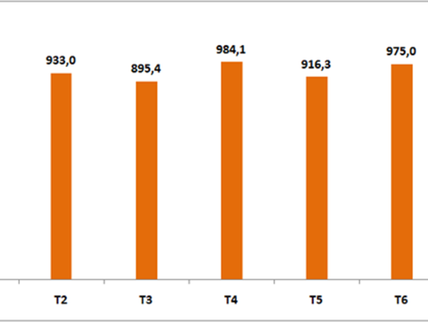 Gần 6,6 triệu khách quốc tế đã đến Việt Nam