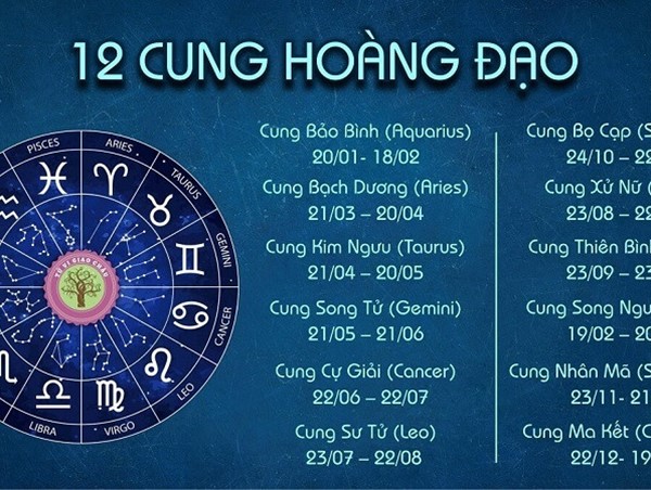 Tử vi tuần mới 12 cung hoàng đạo 31/7 - 6/8/2023